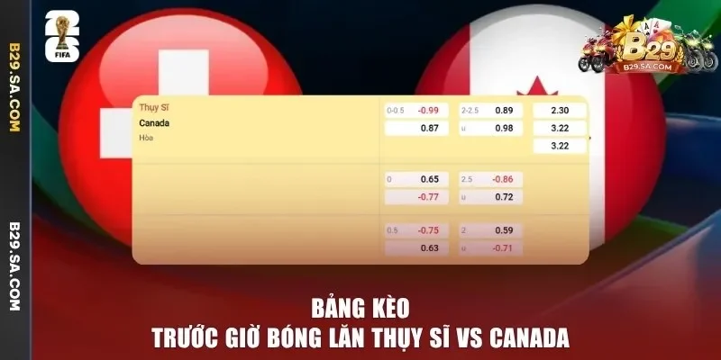Bảng kèo trước giờ bóng lăn Thụy Sĩ vs Canada