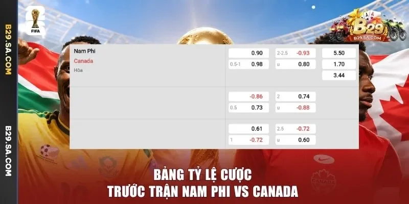 Bảng tỷ lệ cược trước trận Nam Phi vs Canada 