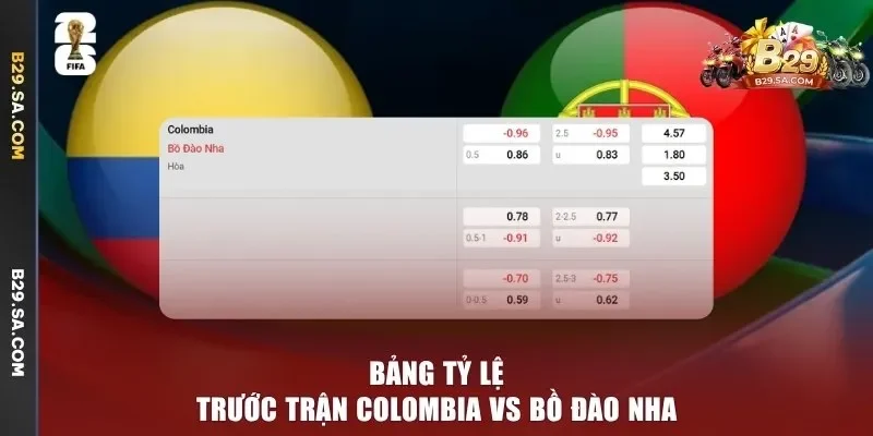 Bảng tỷ lệ trước trận Colombia vs Bồ Đào Nha