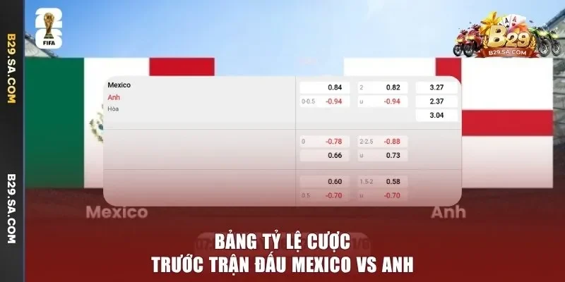 Bảng tỷ lệ cược trước trận đấu Mexico vs Anh